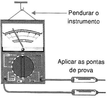 Figura 2 