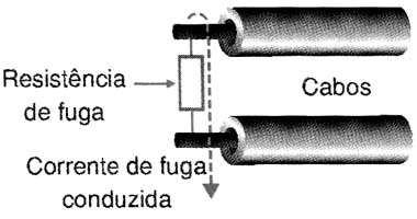 Figura 4 Figura 4