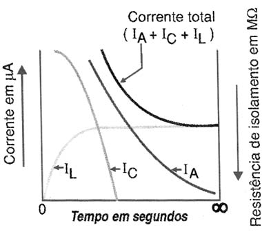Figura 6 Figura 6