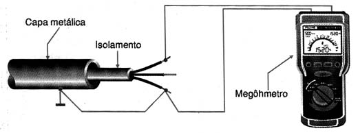 Figura 7 