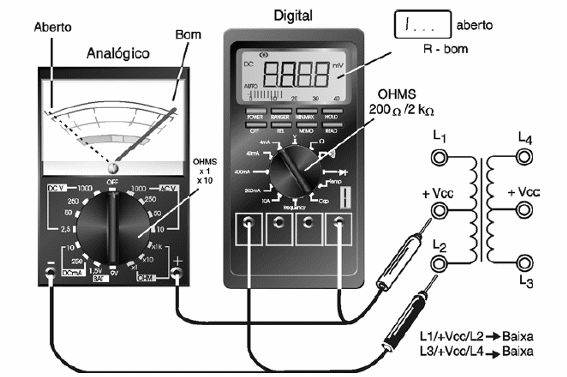 Figura 3 – Teste de continuidade de motores de passo
Figura 3 – Teste de continuidade de motores de passo