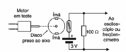 Figura 6 – medida de rpm
