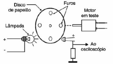 Figura 7 – medidor óptico de velocidade
Figura 7 – medidor óptico de velocidade