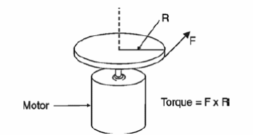 Figura 8 – medida de torque
