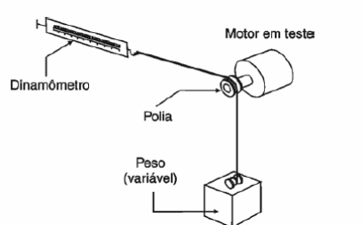 Figura 9 – Medindo a força de um motor
Figura 9 – Medindo a força de um motor