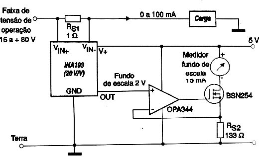 Figura 1 