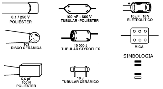 Figura 2 