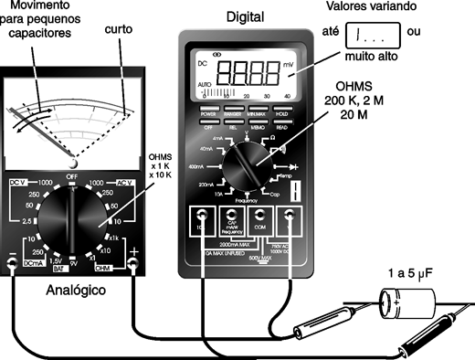 Figura 3 