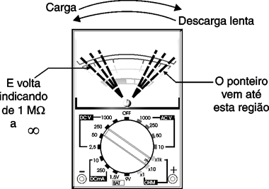 Figura 6 