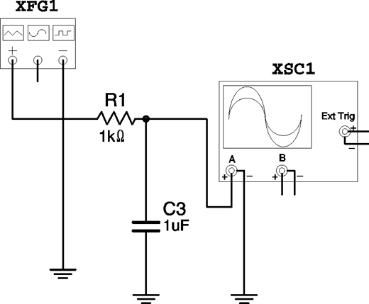 Figura 11 