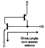 Figura 3 - A junção com acesso externo Figura 3 - A junção com acesso externo