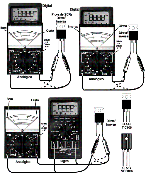 Figura 4 - As leituras obtidas nos testes Figura 4 - As leituras obtidas nos testes