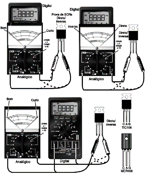 Figura 4 - As leituras obtidas nos testes 