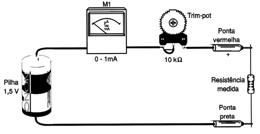 Figura 1 - Um ohmímetro simplificado Figura 1 - Um ohmímetro simplificado