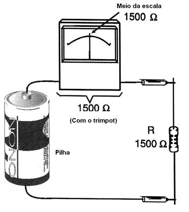 Figura 3 - Medindo uma resistência de 1 500 ?) 