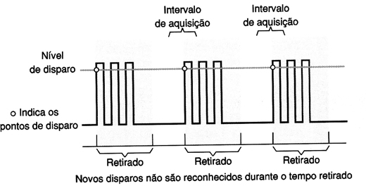 Novos disparos não só reconhecidos dirante os intervalos ajustado como 