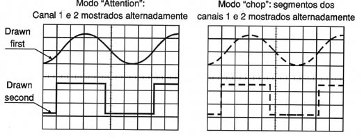 Modos de display multi-canal)
Modos de display multi-canal)