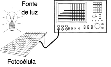 Figura 1 –Um exemplo de dados científicos reunidos por um osciloscópio
Figura 1 –Um exemplo de dados científicos reunidos por um osciloscópio