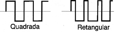 Ondas quadradas e retangulares.
