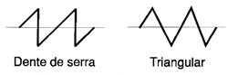 Ondas triangulares e dente de serra
Ondas triangulares e dente de serra