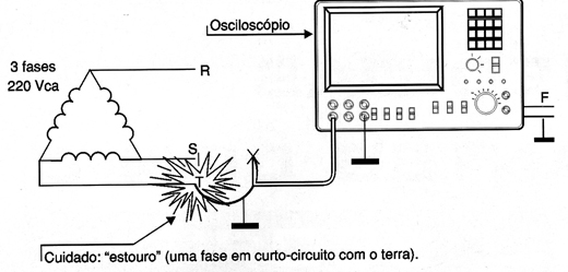 Mostra que na medida de um circuito trifásico o terra do circuito não está no mesmo potencial do terra do sociloscópio, podendo ocorrer problemas (curtos e estouros).
Mostra que na medida de um circuito trifásico o terra do circuito não está no mesmo potencial do terra do sociloscópio, podendo ocorrer problemas (curtos e estouros).