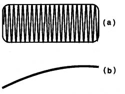 Figura 9 – Varreduras incorretas
