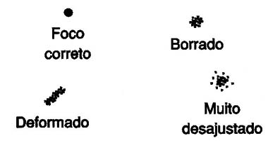 Figura 17 – Ajustando o foco
Figura 17 – Ajustando o foco