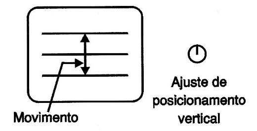 Figura 18 – O ajuste do posicionamento vertical
