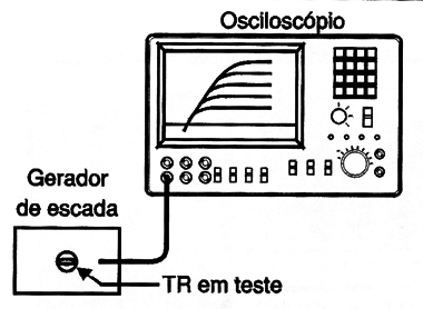 Figura 33 – Observando família de curvas
Figura 33 – Observando família de curvas