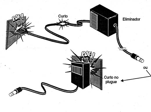 Figura 2 – Problemas com o cabo

