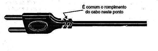 Figura 4 – Rompimento do fio junto ao plugue
Figura 4 – Rompimento do fio junto ao plugue