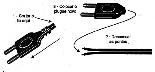 Figura 5 – Trocando o plugue
Figura 5 – Trocando o plugue