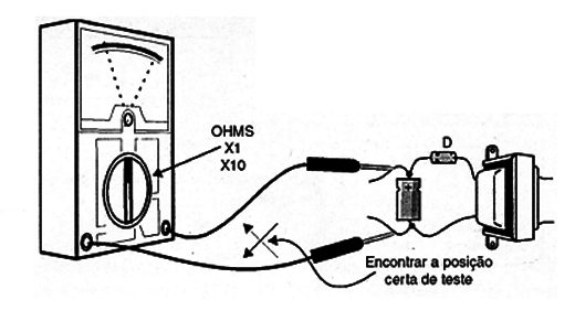 Figura 12 - O Teste do capacitor
Figura 12 - O Teste do capacitor