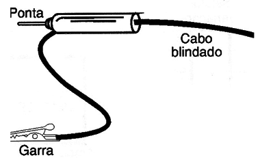 Figura2 – Sonda básica
Figura2 – Sonda básica