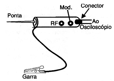 Figura 6 – Ponta de prova de RF
Figura 6 – Ponta de prova de RF