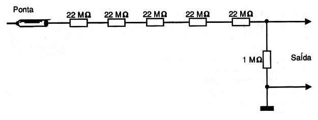   Figura 8 – Circuito de uma ponta de alta tensão                                          
