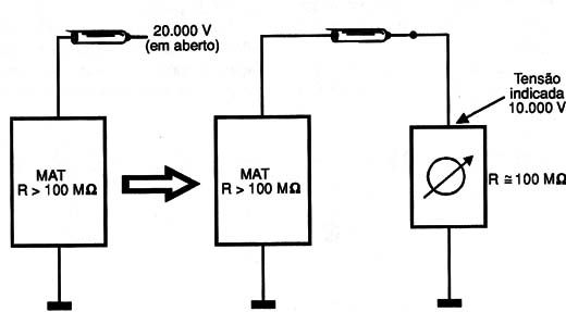 Figura 10 – A resistência do instrumento afeta a tensão medida
Figura 10 – A resistência do instrumento afeta a tensão medida
