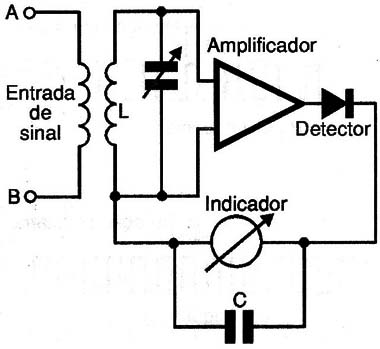 Figura 4 – Usando amplificador de alta impedância
Figura 4 – Usando amplificador de alta impedância
