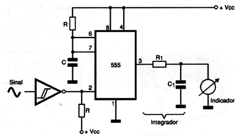 Figura 5 – Frequencímetro analógico
Figura 5 – Frequencímetro analógico