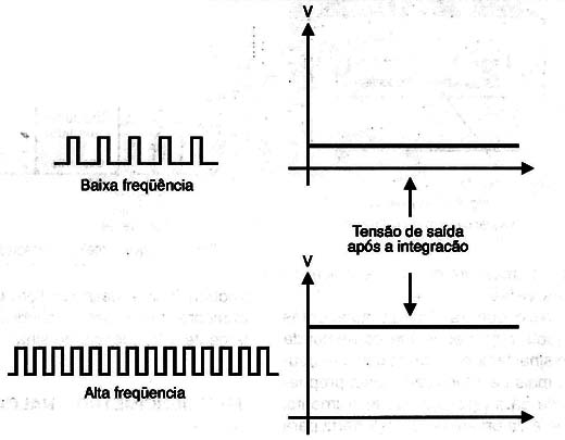 Figura 7 –Pulsos produzidos pelo circuito
Figura 7 –Pulsos produzidos pelo circuito