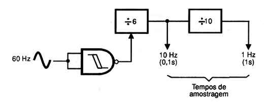 Figura 12 – Obtendo sinais de 1 a 10 Hz
Figura 12 – Obtendo sinais de 1 a 10 Hz