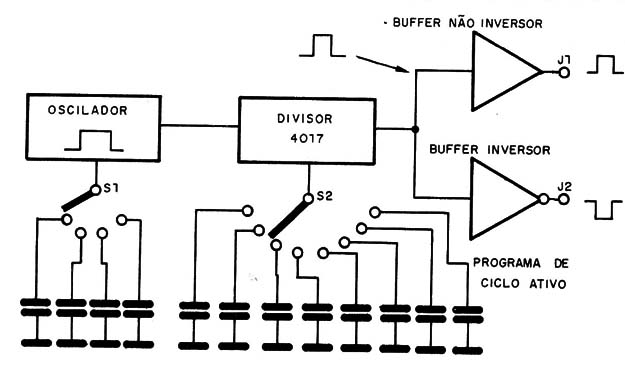 Figura 1 – Diagrama de blocos do gerador
Figura 1 – Diagrama de blocos do gerador