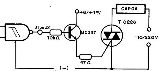 Figura 6 – Acionamento de Triac
Figura 6 – Acionamento de Triac