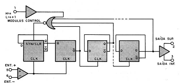 Figura 2 – Diagrama de blocos dos dispositivos
Figura 2 – Diagrama de blocos dos dispositivos