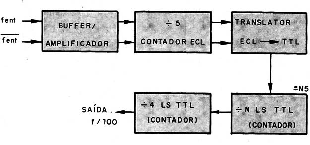 Figura 10- - Diagrama de blocos do DS8629
Figura 10- - Diagrama de blocos do DS8629
