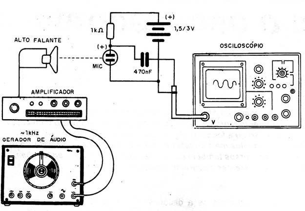 Figura 3 – Arranjo do equipamento para o experimento
Figura 3 – Arranjo do equipamento para o experimento