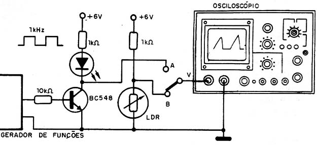 Figura 4 – Analisando a resposta de um LDR
Figura 4 – Analisando a resposta de um LDR