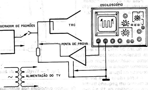 Figura 12 – Ligação dos instrumentos
Figura 12 – Ligação dos instrumentos