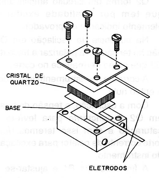 Figura 4 – Manutenção de um cristal
Figura 4 – Manutenção de um cristal