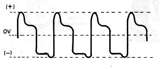   Figura 2 – Forma de onda da alta tensão gerada
